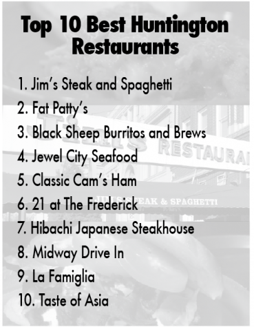 Facebook group names top 10 restaurants in Huntington