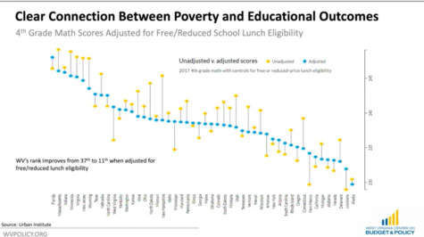 Center on Budget and Policy explores poverty, education reform