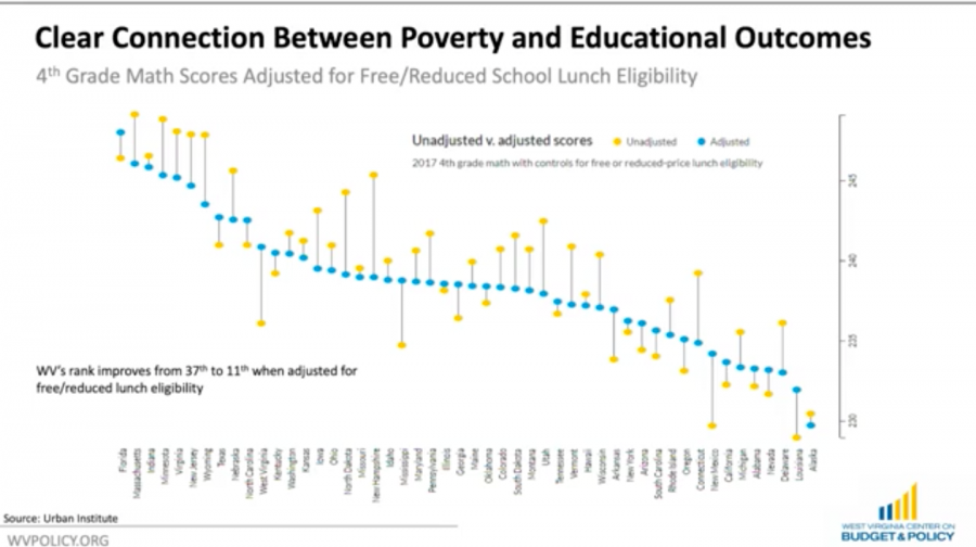 Center on Budget and Policy explores poverty, education reform