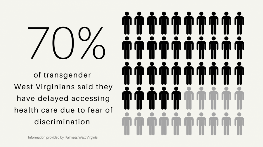 Lost in Transition: Understanding West Virginia’s transgender health care system